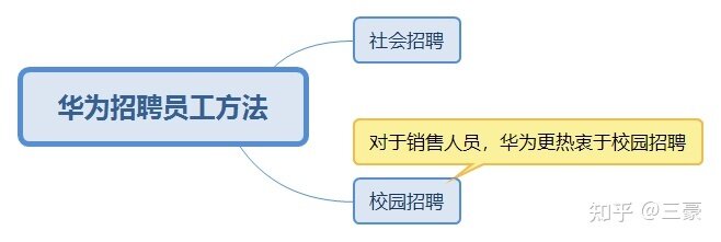 三豪咨询：一文看懂华为的服务营销与终端销售-7.jpg