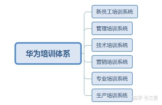 三豪咨询：一文看懂华为的服务营销与终端销售-8.jpg