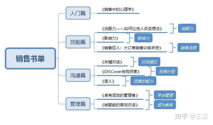 三豪咨询：一文看懂华为的服务营销与终端销售-10.jpg