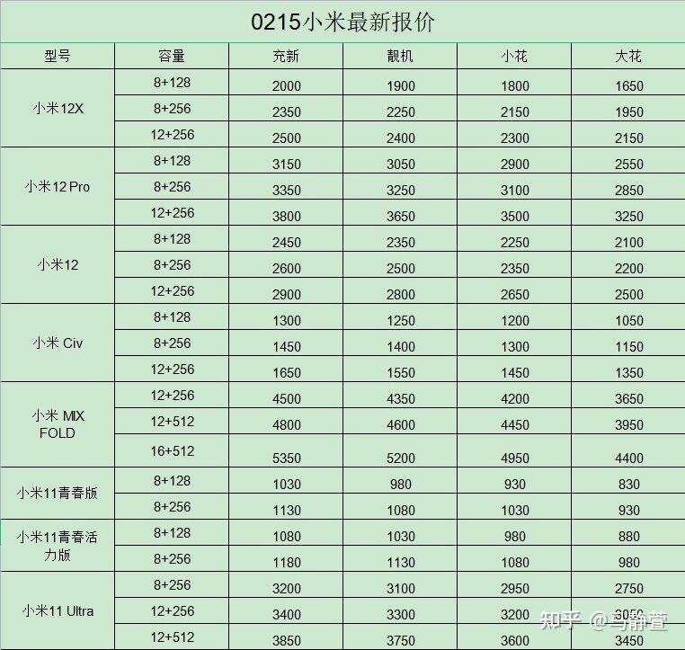 小米手机回收最新报价单分享(价格查询)-1.jpg