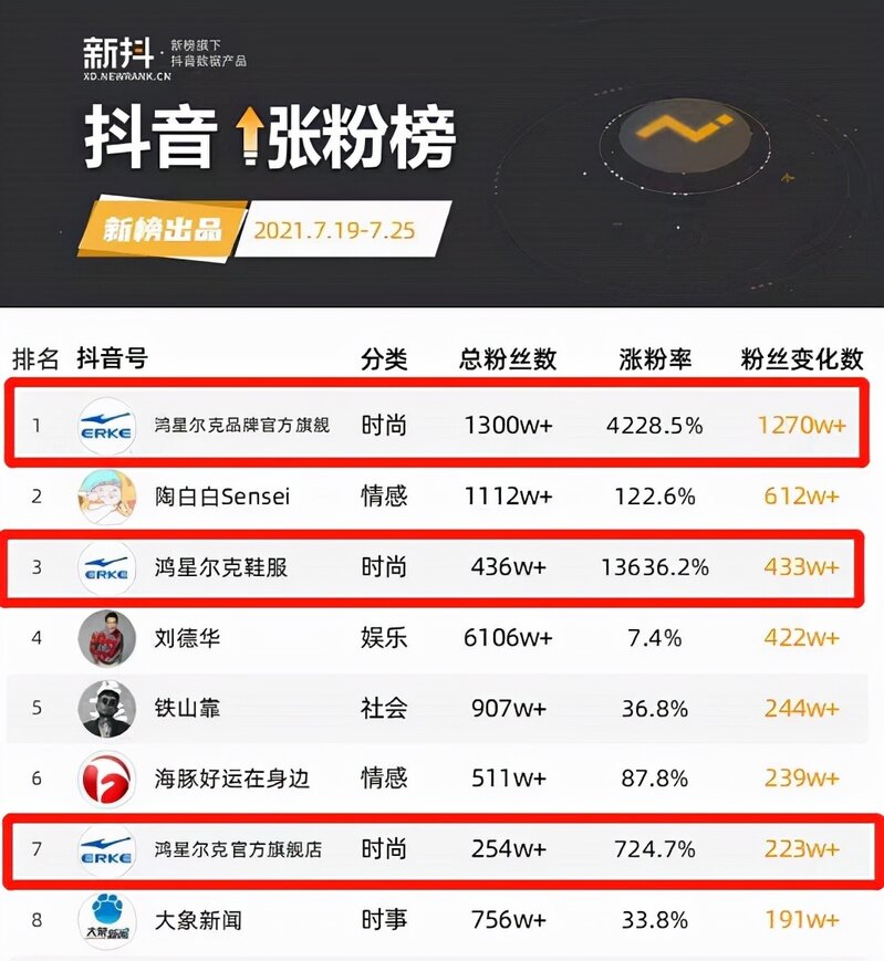 鸿星尔克爆红、蜂花刷屏、佰草集出圈后，品牌自播迎来新风口-9.jpg