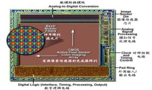 这颗芯片从起源就是中国人在做，而今影响了全世界！-19.jpg