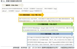 这颗芯片从起源就是中国人在做，而今影响了全世界！-20.jpg