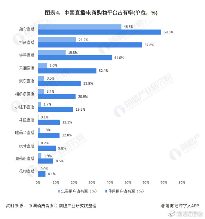 中国快消品行业最新资讯2022年第118期——淘喵喵-3.jpg