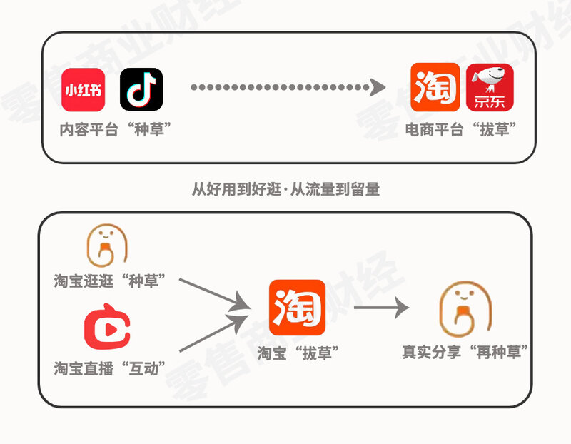 中国快消品行业最新资讯2022年第118期——淘喵喵-7.jpg