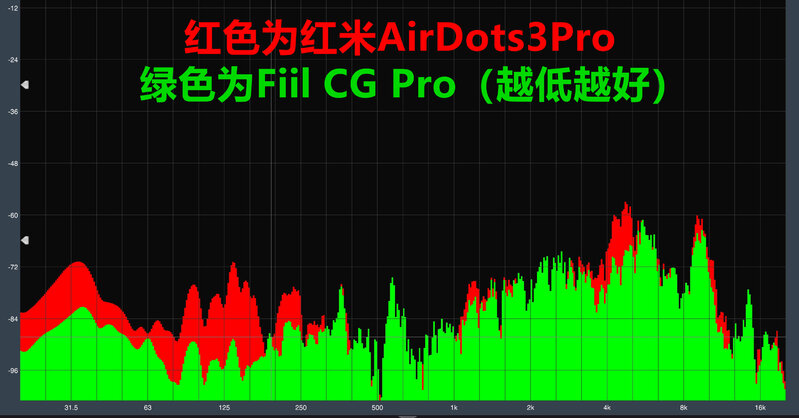 7款百元TWS耳机对比测评（红米AirDots3Pro、Fiil CG Pro ...-19.jpg