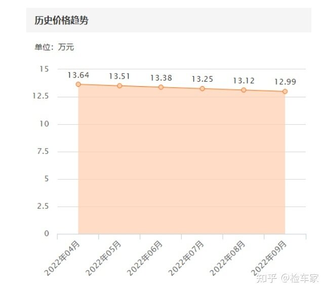 小哥花14万买辆11万公里的铃木吉姆尼，直言比坦克300香-23.jpg