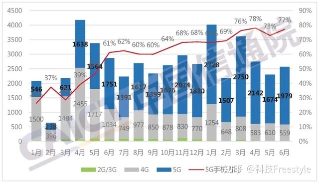 2021年了，五六千的华为4G手机，你还会买吗？-6.jpg