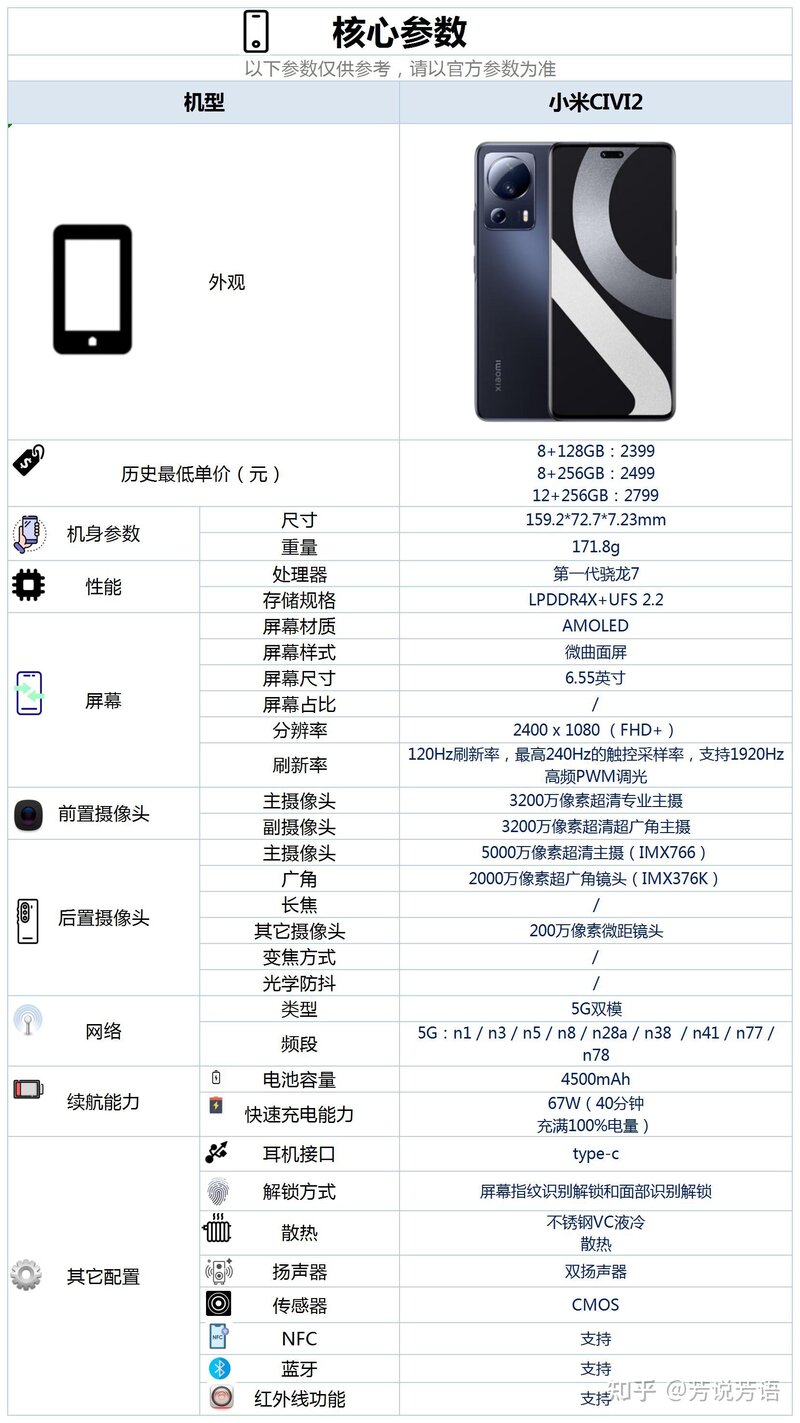 小米 Civi2 发布，此款手机都有哪些亮点？-7.jpg