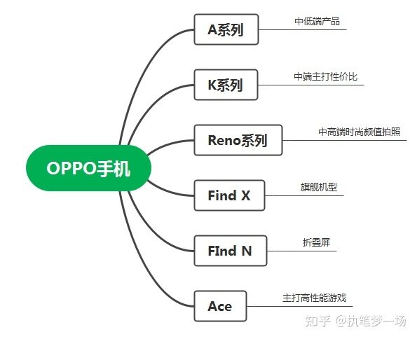 学生党推荐什么OPPO手机？-1.jpg