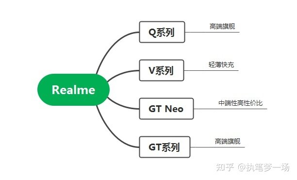 学生党推荐什么OPPO手机？-2.jpg