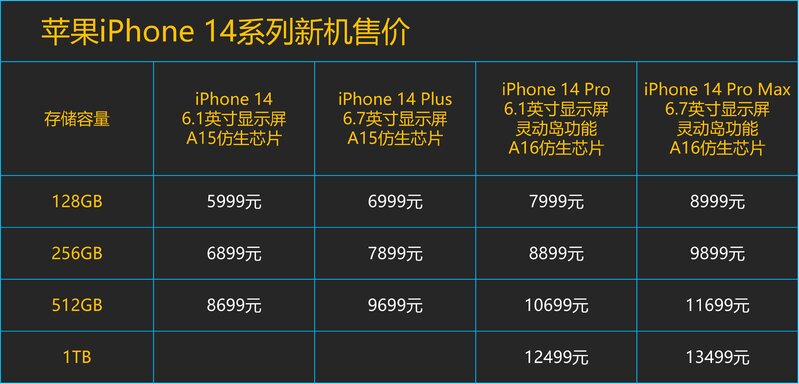 抢着买苹果iPhone 14 Pro系列手机的，真的都是有钱人吗？-4.jpg