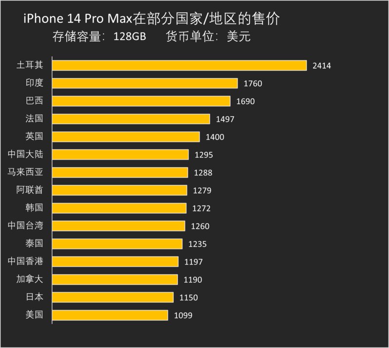 抢着买苹果iPhone 14 Pro系列手机的，真的都是有钱人吗？-5.jpg