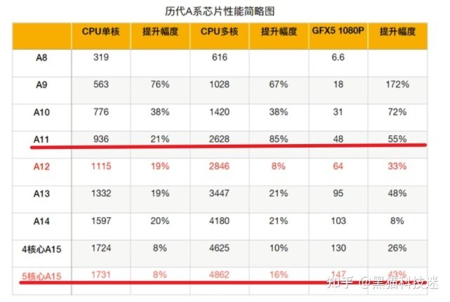 如果iPhone 8 Plus把芯片换成A15，重新发布，还会有人买 ...-4.jpg