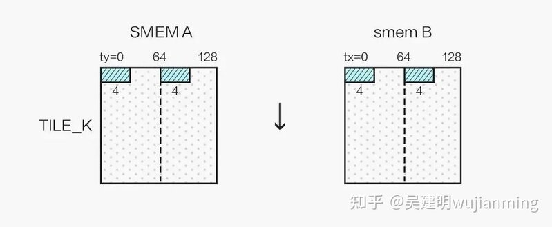 自动驾驶-芯片-DDR-18.jpg