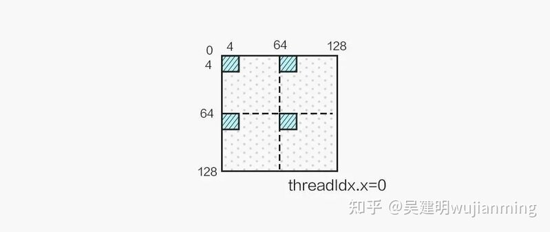 自动驾驶-芯片-DDR-19.jpg