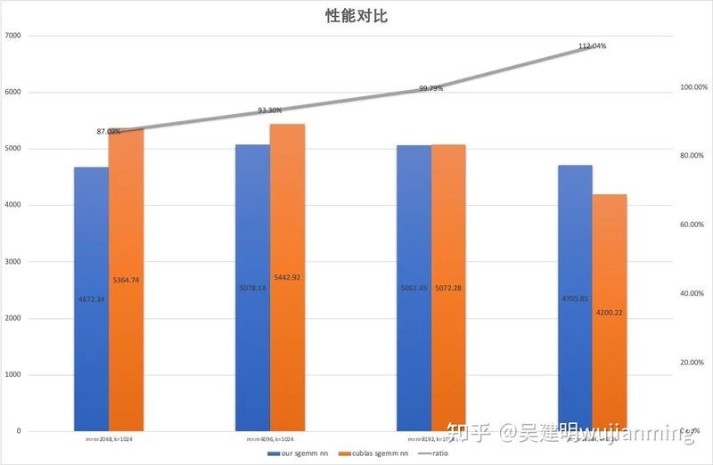 自动驾驶-芯片-DDR-20.jpg