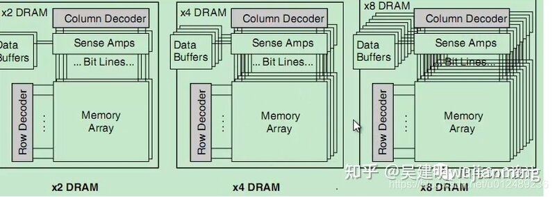 自动驾驶-芯片-DDR-28.jpg