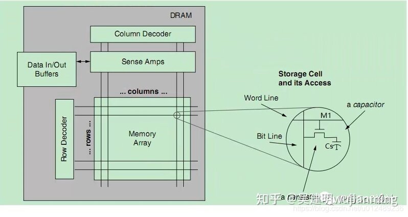 自动驾驶-芯片-DDR-27.jpg