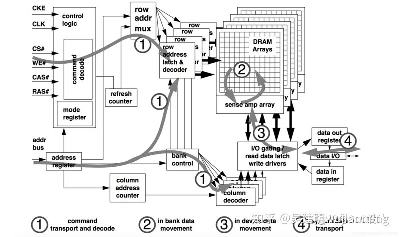 自动驾驶-芯片-DDR-30.jpg