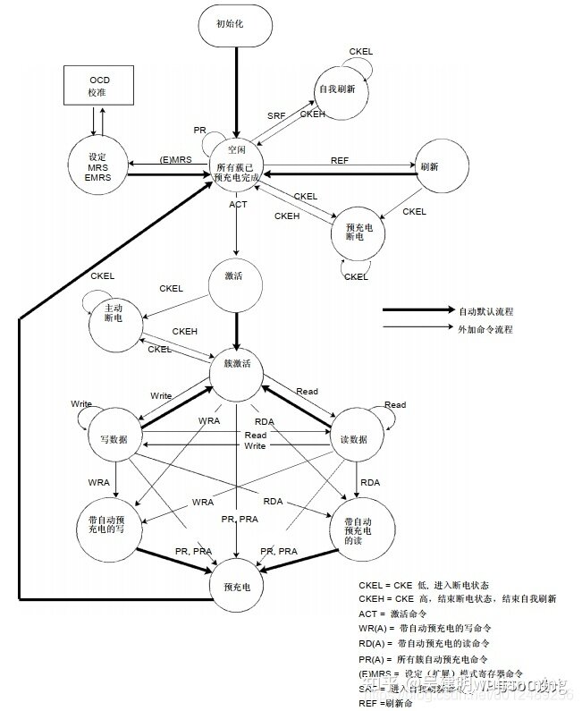 自动驾驶-芯片-DDR-31.jpg