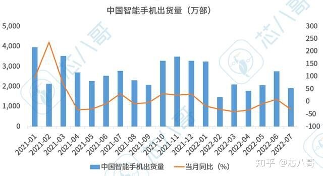 2022年9月半导体市场行情监测报告-4.jpg