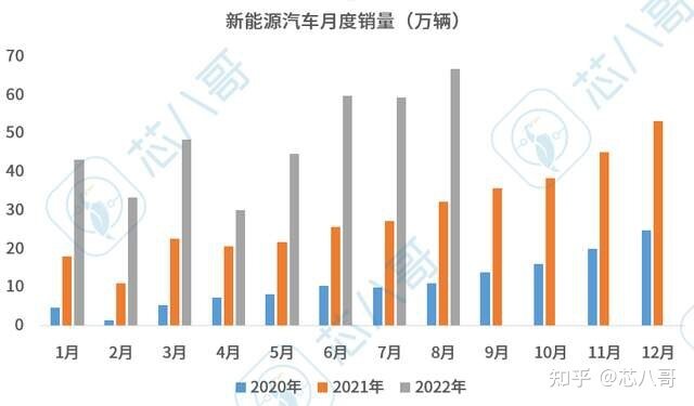 2022年9月半导体市场行情监测报告-3.jpg