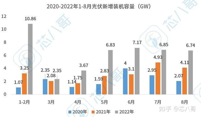 2022年9月半导体市场行情监测报告-6.jpg