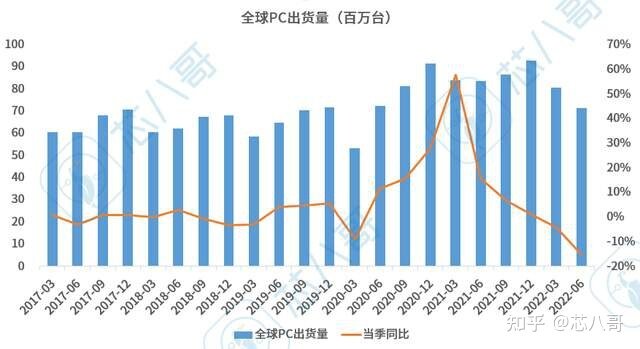 2022年9月半导体市场行情监测报告-5.jpg