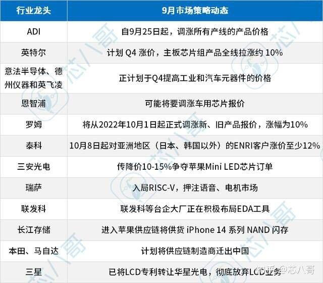 2022年9月半导体市场行情监测报告-8.jpg