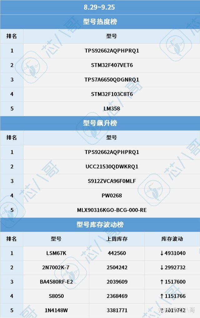 2022年9月半导体市场行情监测报告-9.jpg