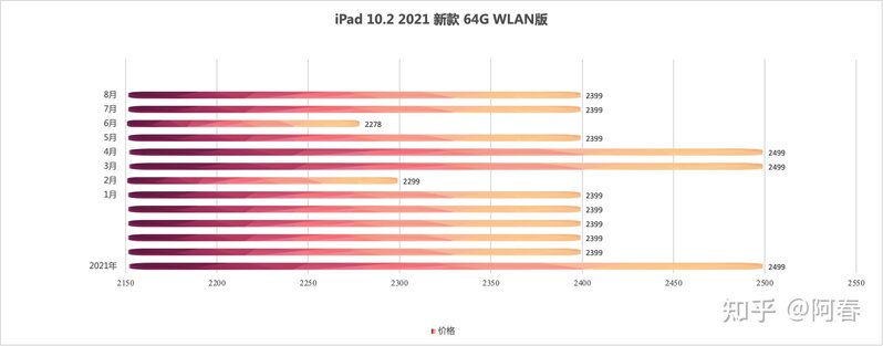 推荐一款性价比高的平板?-4.jpg