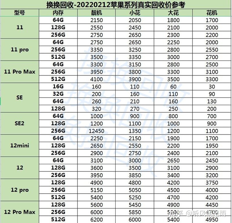 【良心推荐】什么平台卖手机价格高,苹果手机回收价格表-1.jpg