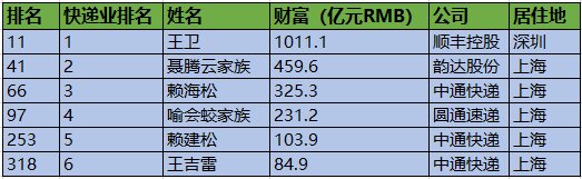 快递业带动下的废品回收，有人年入超百亿！你看不上的职业 ...-2.jpg