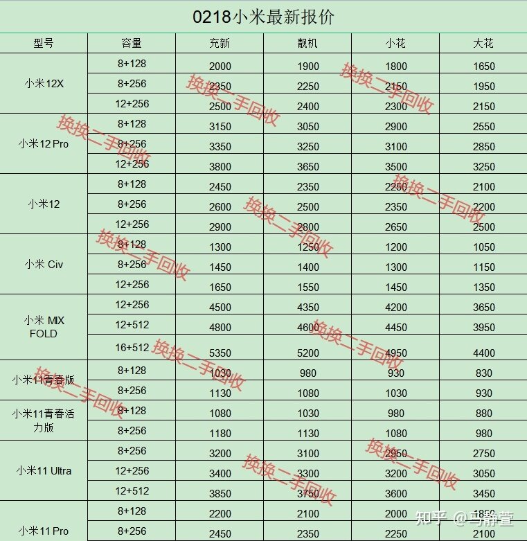 小米手机回收最新价格表，这价格看了谁都心动-1.jpg