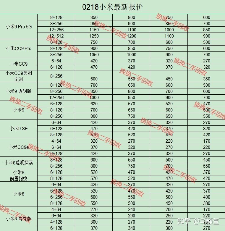 小米手机回收最新价格表，这价格看了谁都心动-3.jpg