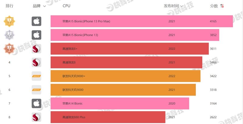 2022年游戏手机哪一款值得买？专业游戏手机推荐和选购指南 ...-1.jpg