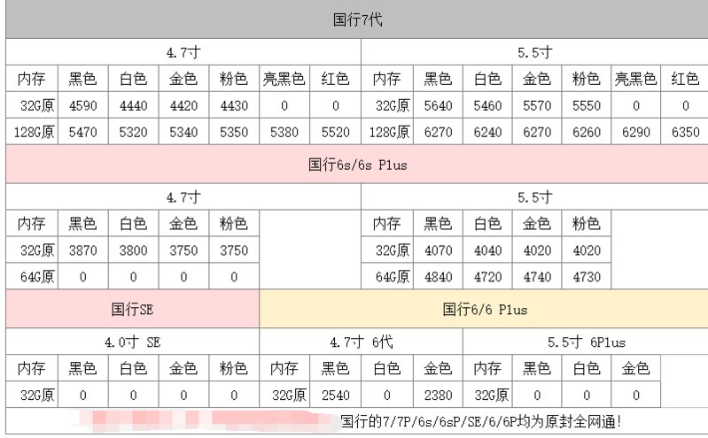 深圳华强北9.19号苹果手机报价-1.jpg