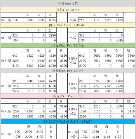 深圳华强北9.19号苹果手机报价-2.jpg