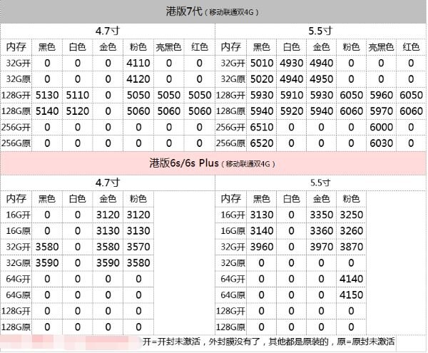 深圳华强北9.19号苹果手机报价-3.jpg