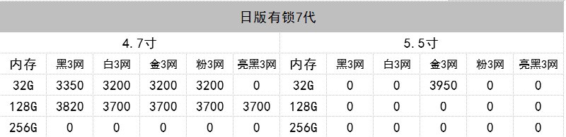 深圳华强北9.19号苹果手机报价-6.jpg