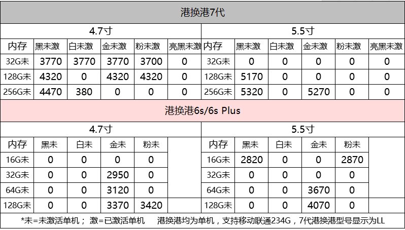 深圳华强北9.19号苹果手机报价-7.jpg