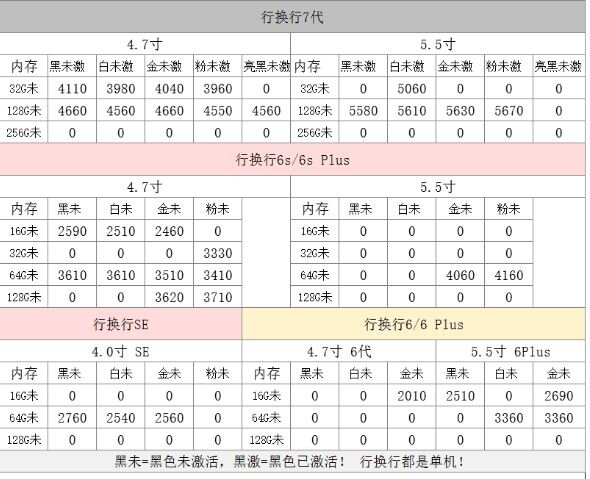 深圳华强北9.19号苹果手机报价-8.jpg