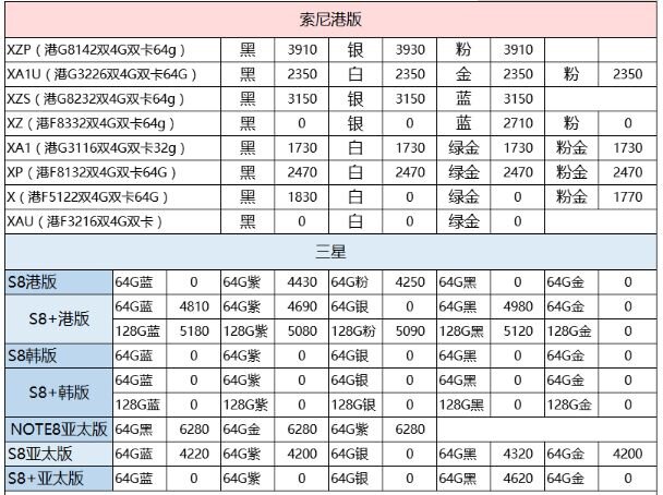 深圳华强北9.19号苹果手机报价-9.jpg