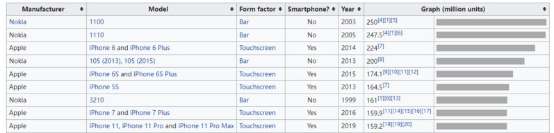 苹果将 iPhone6 列入过时产品，该机型有何亮点？有你的回忆 ...-2.jpg