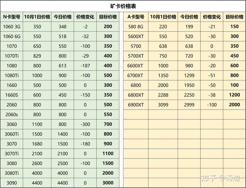 22年10月3日显卡购买提醒（周报第3期）-1.jpg