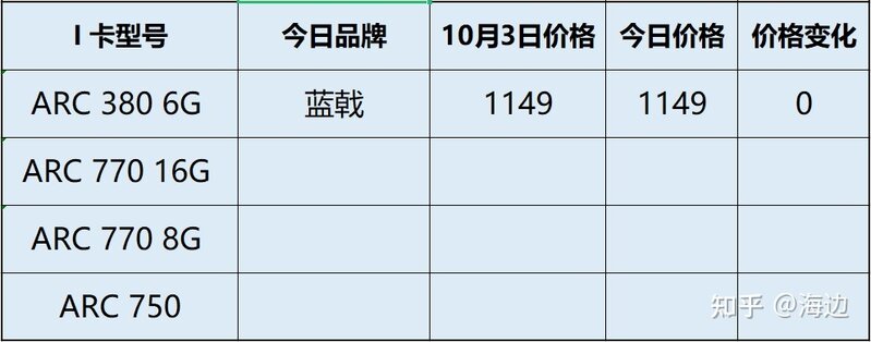 22年10月3日显卡购买提醒（周报第3期）-4.jpg