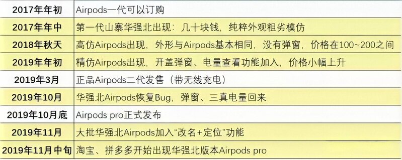 网上吹得很凶的完美版华强北AirPods，靠谱吗？-20.jpg