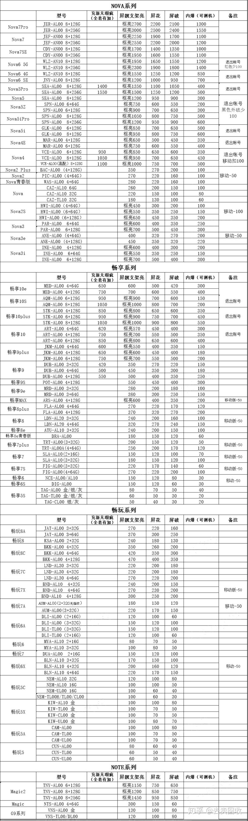 一张图让你了解行情！华为手机目前最全型号回收价格对照表 ...-4.jpg