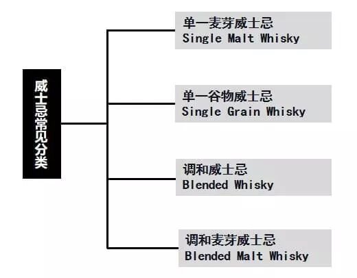 要在淘宝上买威士忌，哪家好一些（没假酒）？-13.jpg